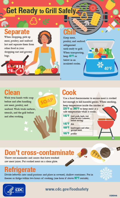 BBQ Safety Tips: Avoid Common Grilling Dangers Ways to Prevent and Address Fires and Accidents