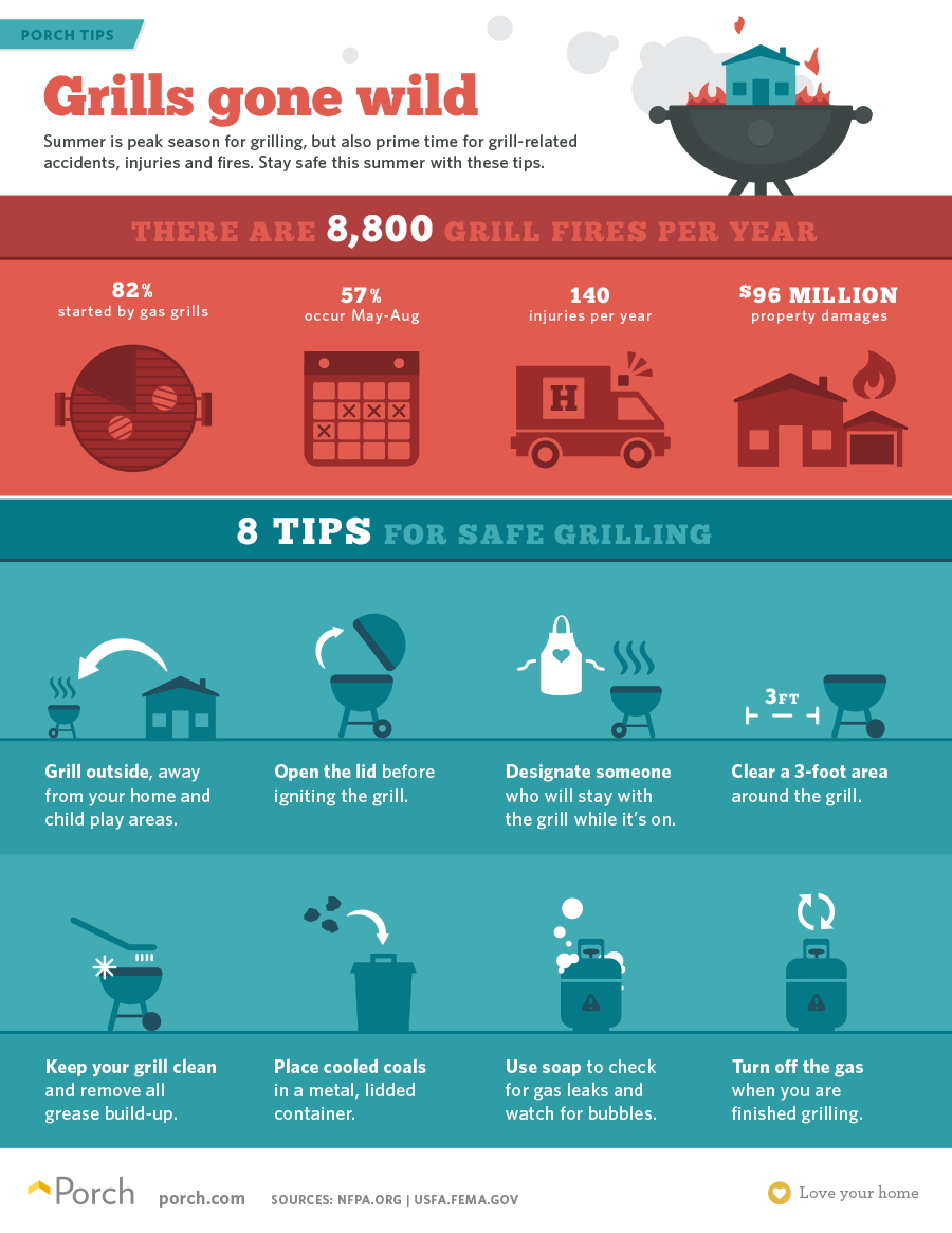 bbq safety tips avoid common grilling dangers safe food handling and preparation
